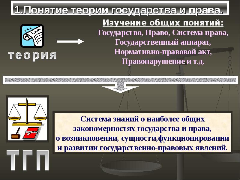 Понятие и функции государства проект