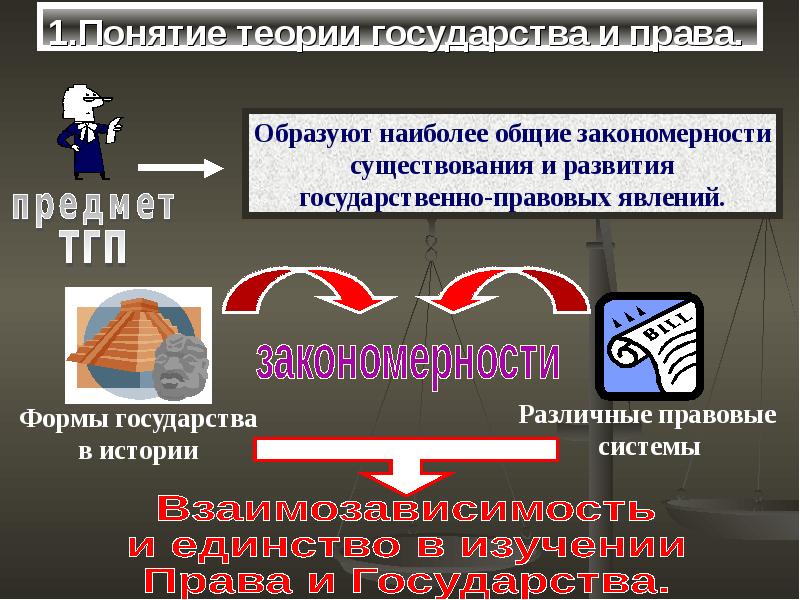 Система законодательства презентация тгп