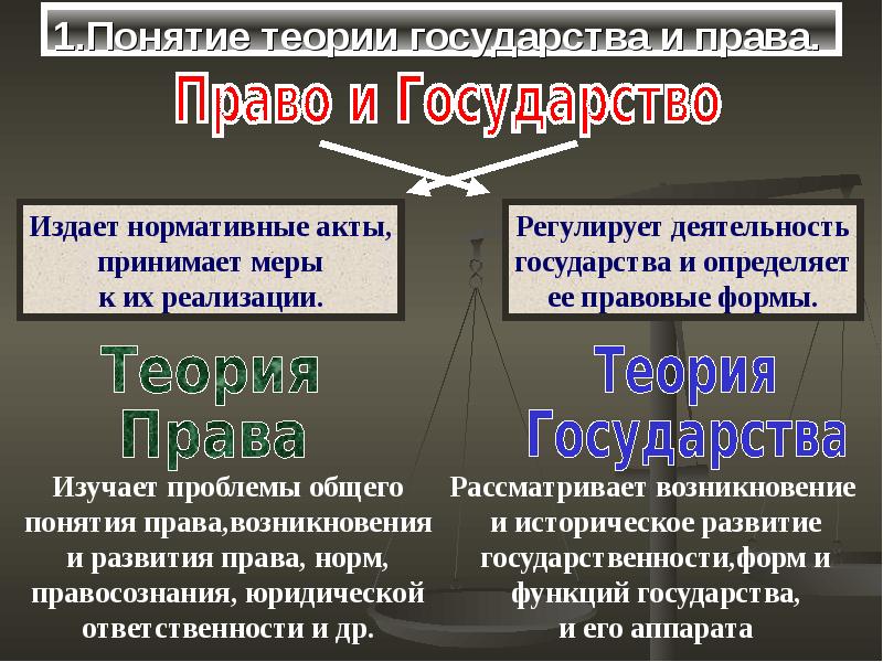 Теория государства и права в схемах и определениях радько т н 2011г