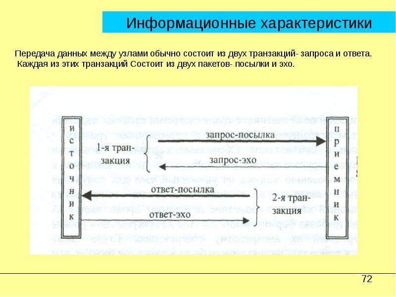 Информационная транзакция. Транзакционные запросы. Свойство передавать информацию имеет.