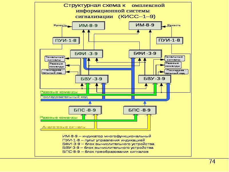 Кисс 03 схема