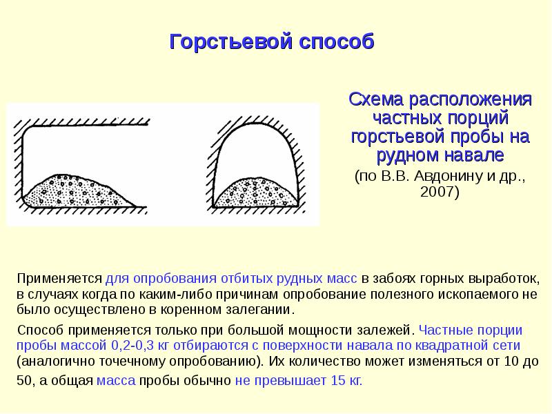 Бороздовый метод отбора образцов грунта