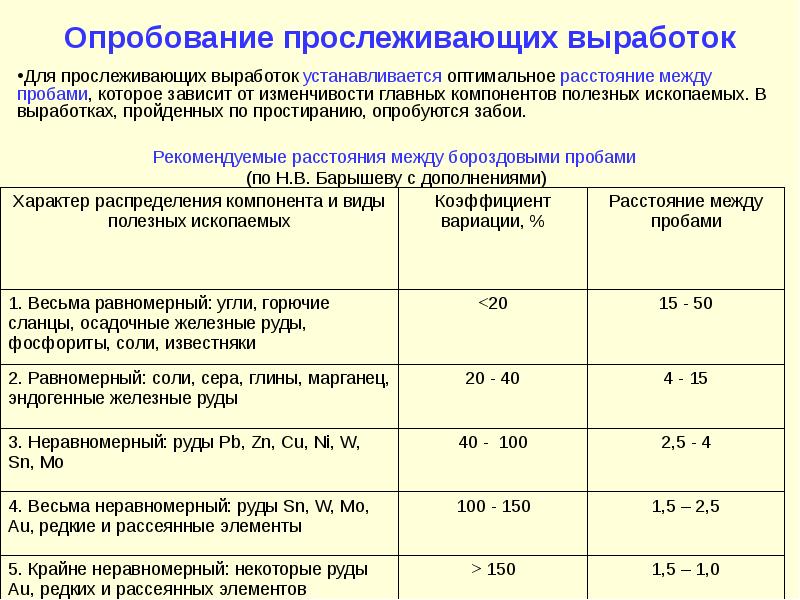 Опробование скважин презентация