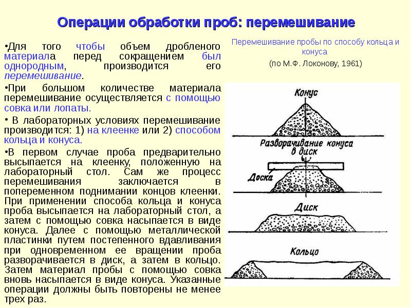 Карта шлихового опробования