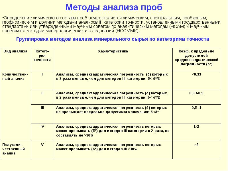 Категория точности