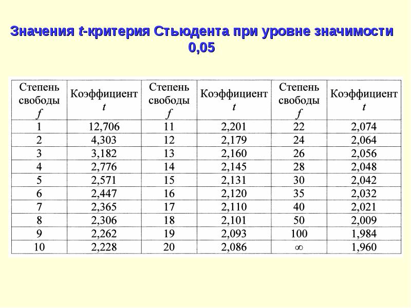 Сопоставьте класс изображений и достижимую степень сжатия при кодировании на основе дкп