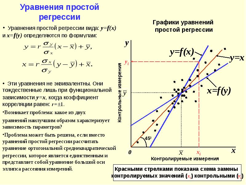 Манга регрессия игрока максимального уровня