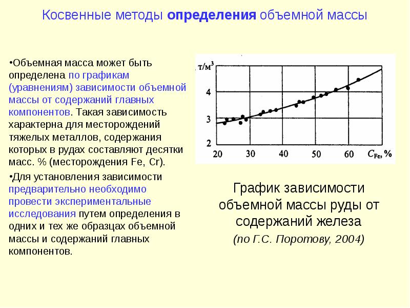 Объемная масса