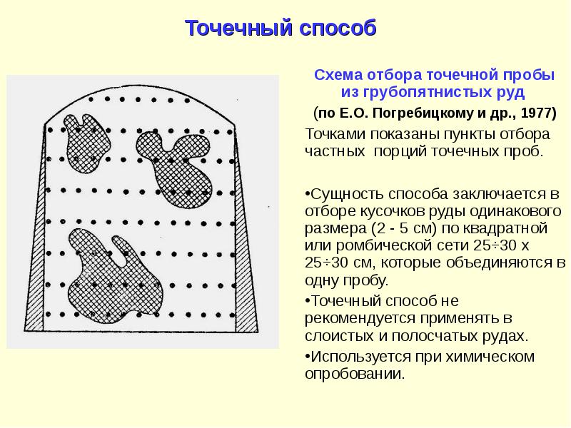 Метод отбора образцов