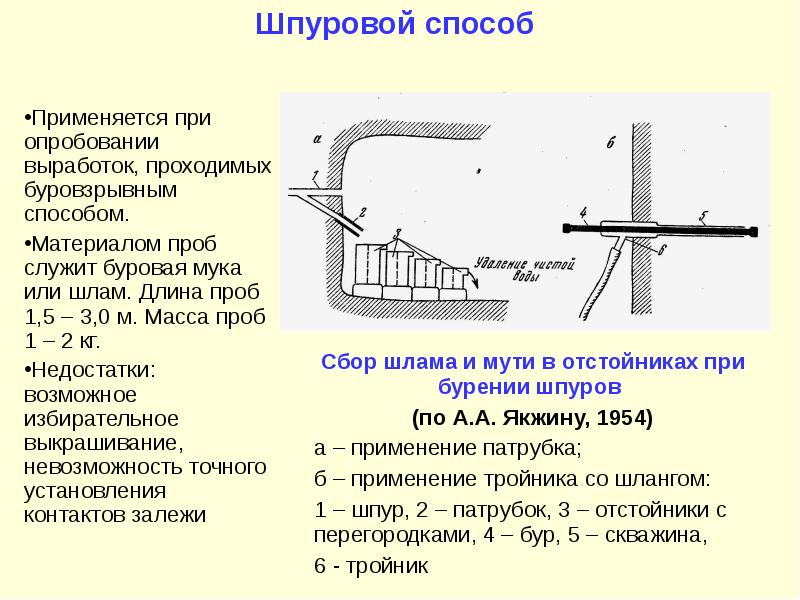 Опробование скважин презентация