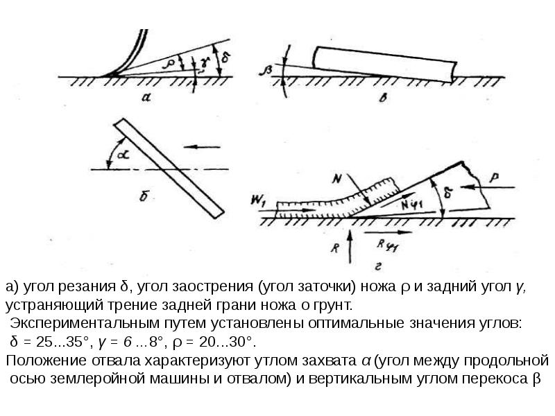 Ножи строгального углы заточки