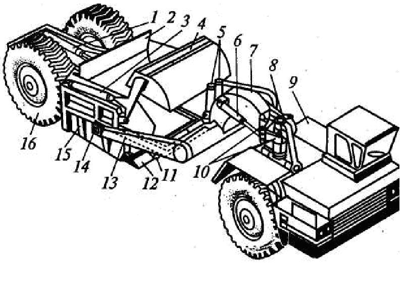 Рабочие органы машины. Прицепной скрепер ДЗ-172.1. Рабочий орган машины. Рабочие органы дорожных машин. Рабочие органы строительных машин.