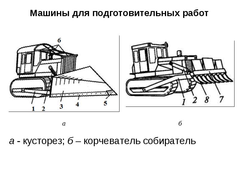 Корчеватель собиратель схема