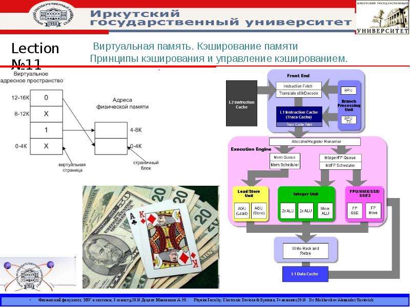 Виртуальная память презентация