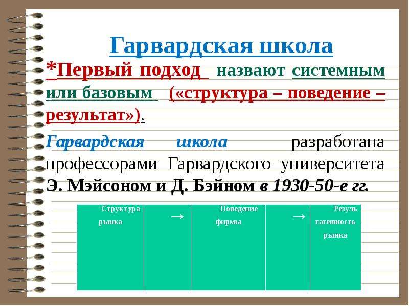 Суть парадигмы разработанной профессорами гарвардской школы э мэйсоном и д бейном отражается схемой