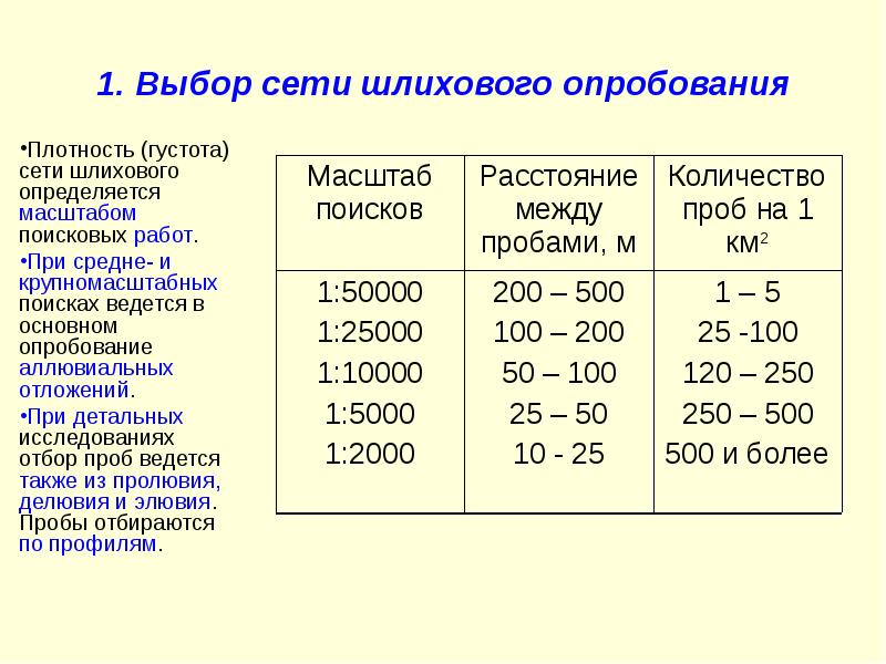 Карта шлихового опробования