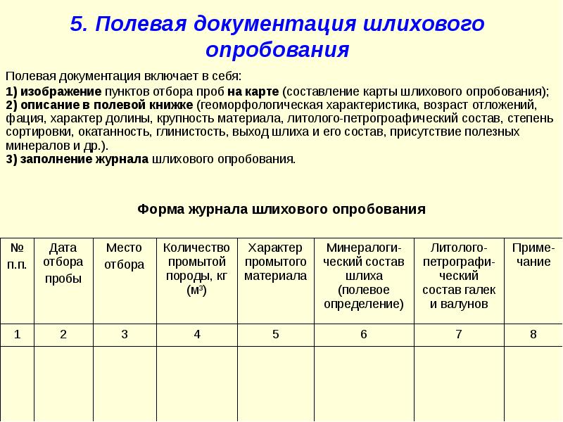 Карта шлихового опробования