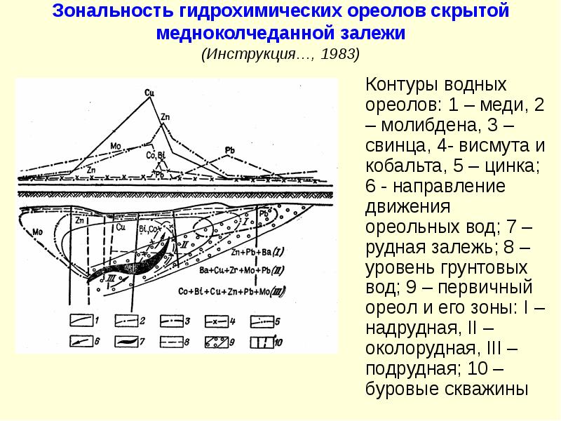 Поиск месторождений полезных ископаемых геофизическими методами