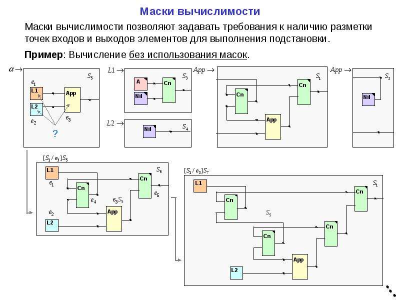 Функционально логическая схема