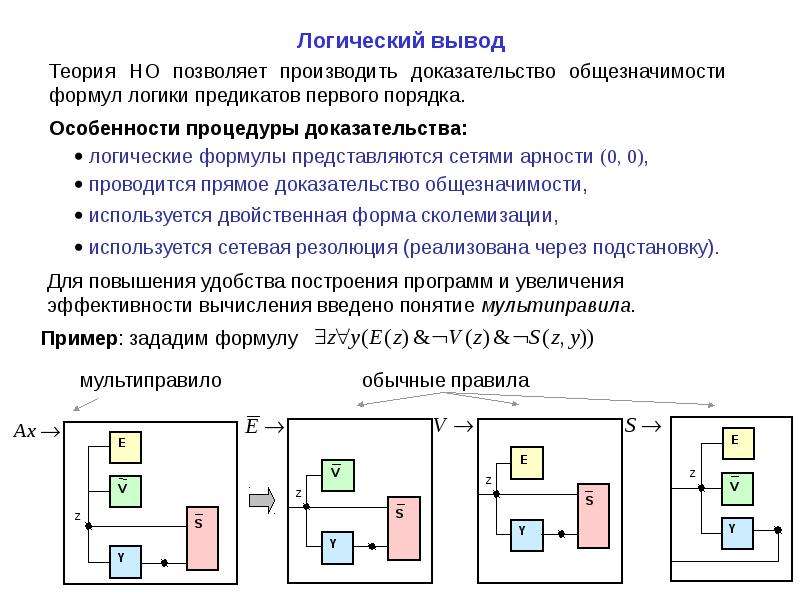 Логическое программирование презентация