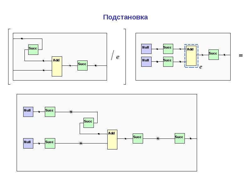 Временной анализ программируемых логических интегральных схем