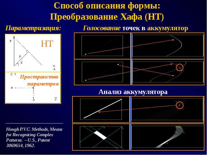 Development of Applied Computer Vision Systems Using ...