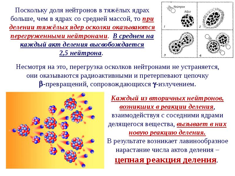 Физика 9 класс деление ядер урана цепная реакция презентация 9 класс