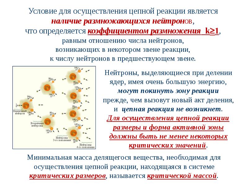 Расскажите о механизме протекания цепной реакции используя рисунок 143