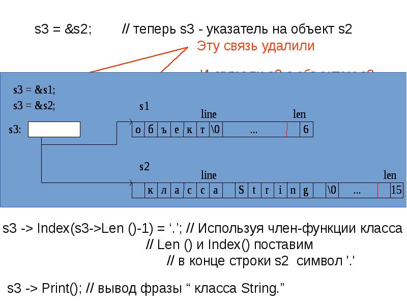 Урфу маркетинг и управление проектом