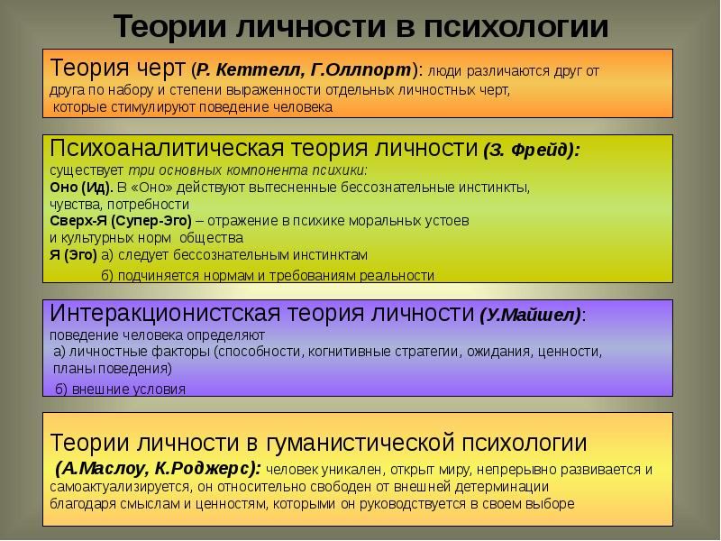 Презентация психология личности теория личности