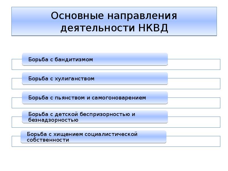 Структура нквд ссср в 1941 году схема