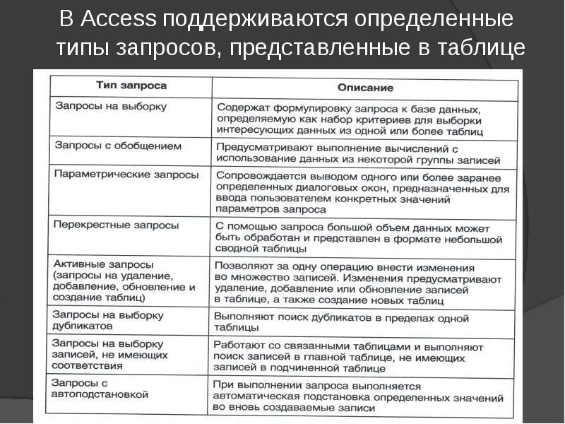 Типы запроса данных. Таблица запросов. Подстановочные типы в запросе. Основные типы запросов на изменение.