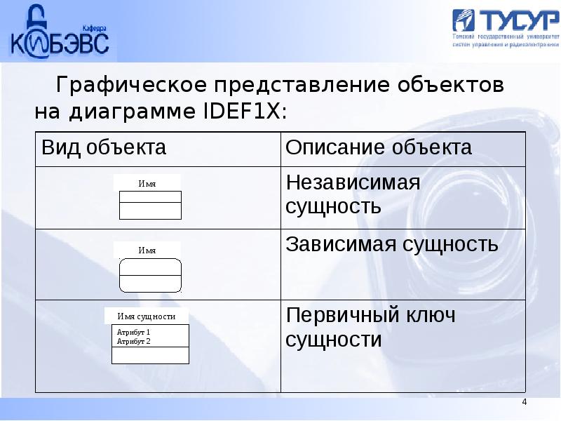 Графическое представление объекта