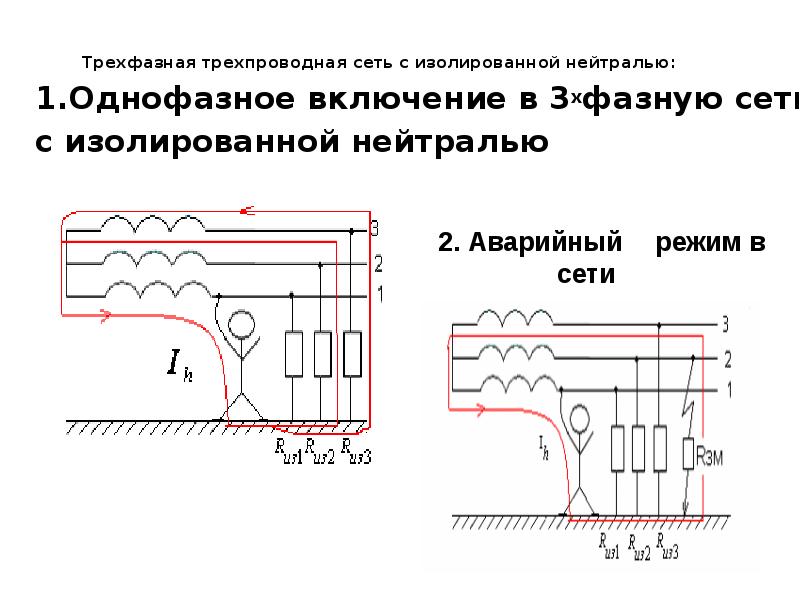 Трехфазная сеть с глухозаземленной нейтралью схема