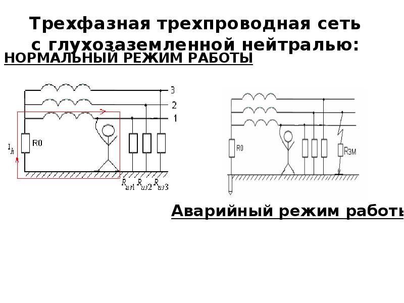 Трехфазная сеть. 3х фазная сеть с глухозаземленной нейтралью. Трехпроводная сеть с изолированной нейтралью. Трехфазная сеть с глухозаземленной нейтралью схема. Трехпроводная электрическая сеть с изолированной нейтралью.