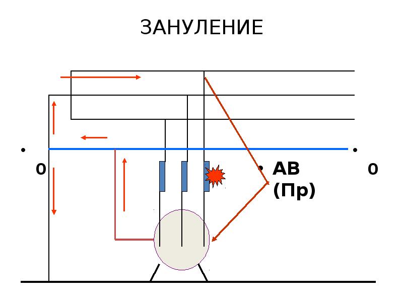 Область применения зануления