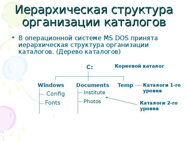 Структура каталога