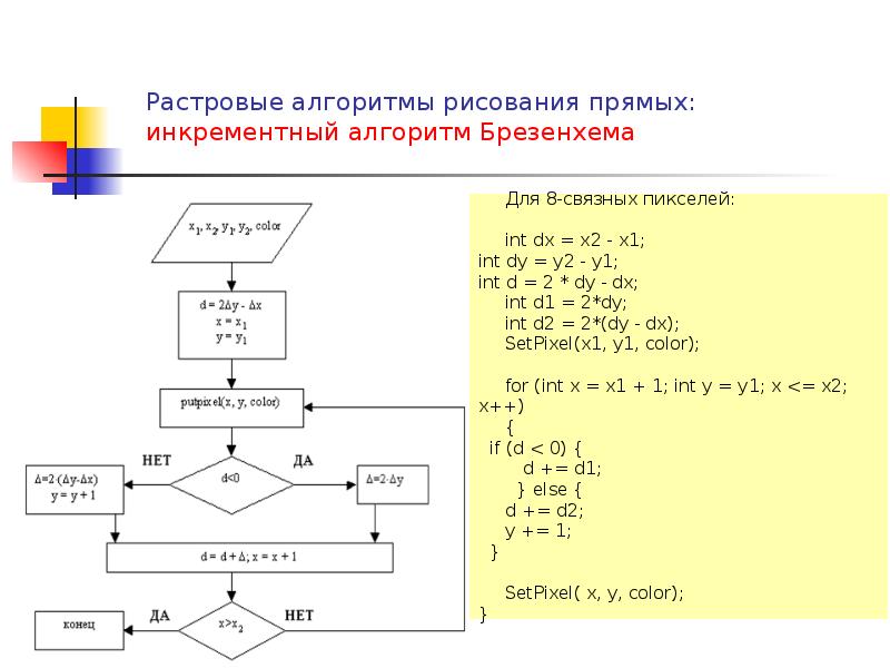 Овал блок схема