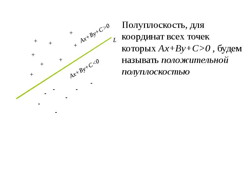 Полуплоскость плоскость прямая. Полуплоскость. Верхняя полуплоскость это координаты. Положительная полуплоскость. Плоскость и полуплоскость.