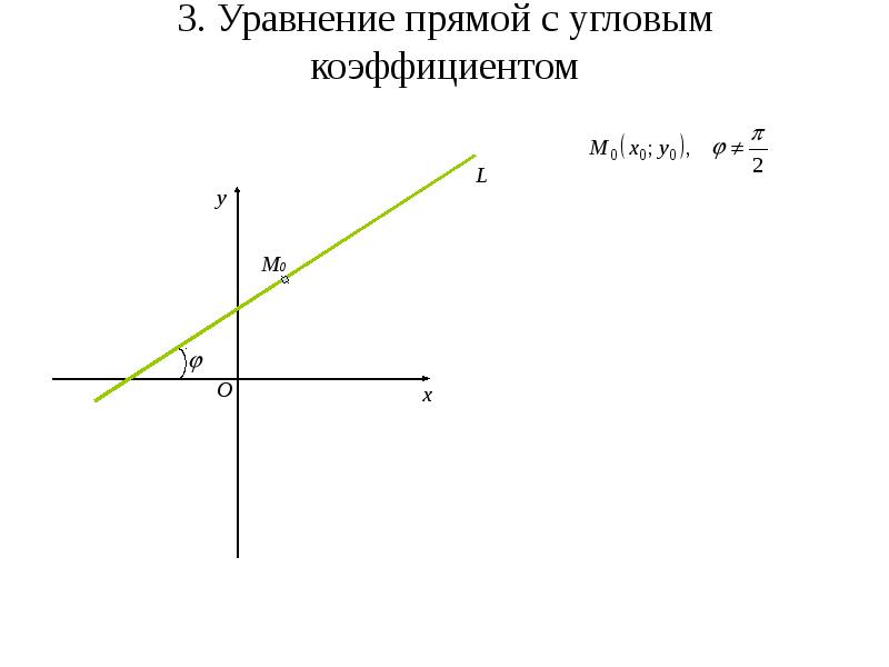 Как нарисовать прямую по уравнению