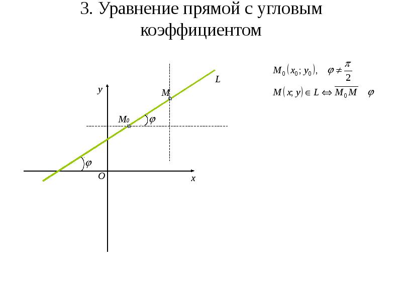 Угловой коэффициент прямой. Уравнение прямой с угловым коэффициентом общее уравнение прямой. Уравнение прямой с угловым коэффициентом k. Уравнение прямой с угловым коэф. Уравнение прямой на плоскости с угловым коэффициентом.