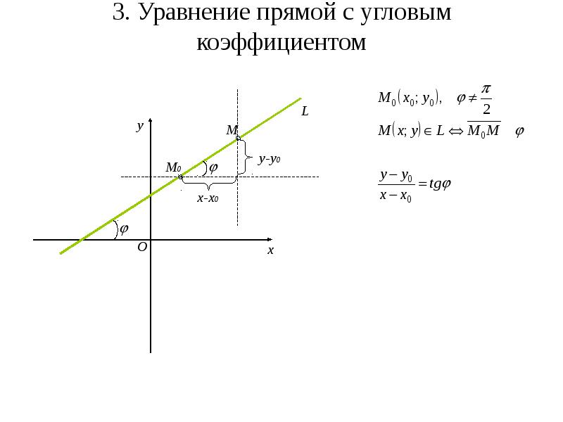 Определить угловой коэффициент. Уравнение прямой с угловым коэффициентом теория. Угловой коэффициент прямой уравнение прямой с угловым коэффициентом. Уравнение прямой на плоскости с угловым коэффициентом. Уравнение с угловым коэффициентом.