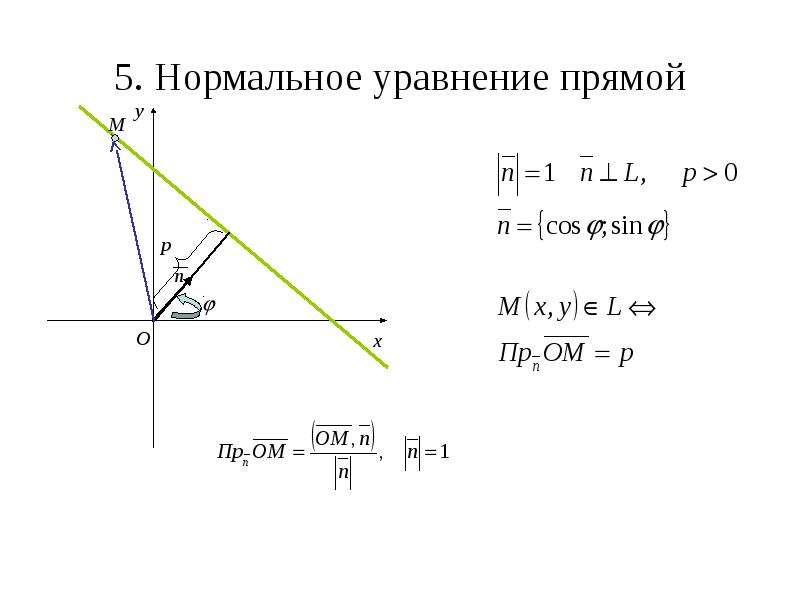 Нормальное уравнение