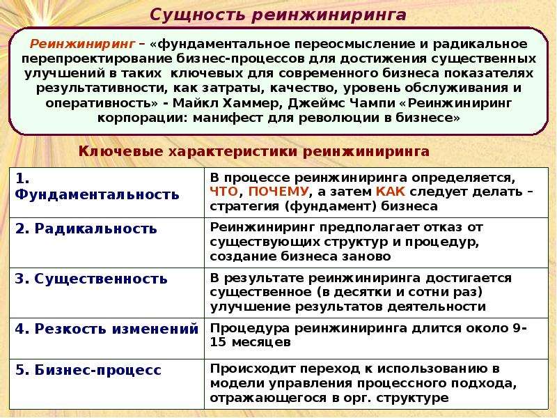 Реинжиниринг бизнес процессов презентация