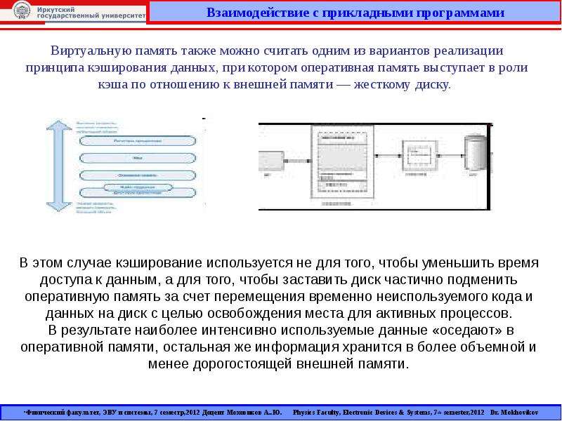 Кэширование оперативной памяти