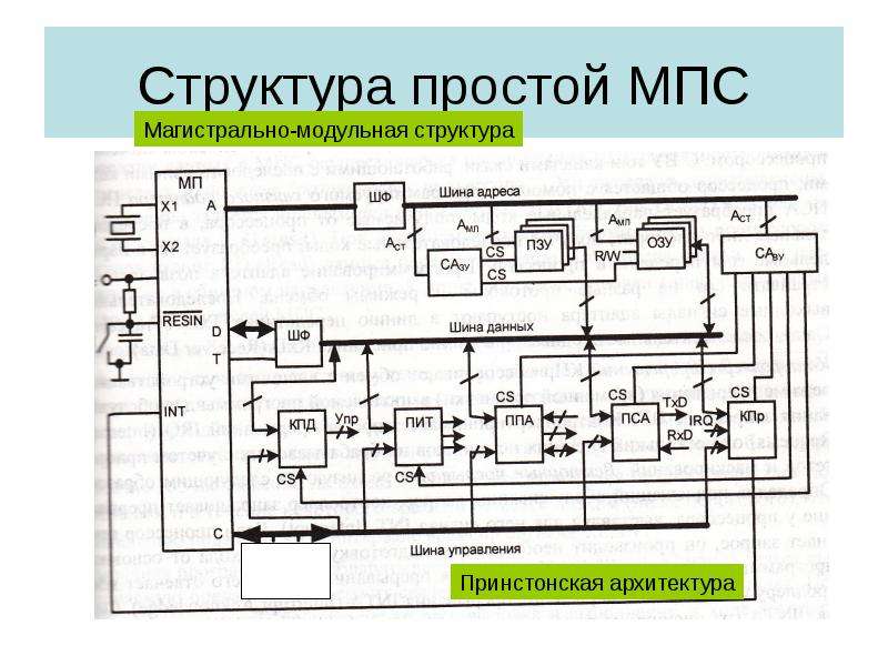 Обобщенная схема мпс