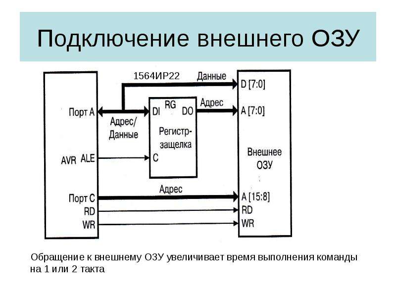 Схема подключения озу