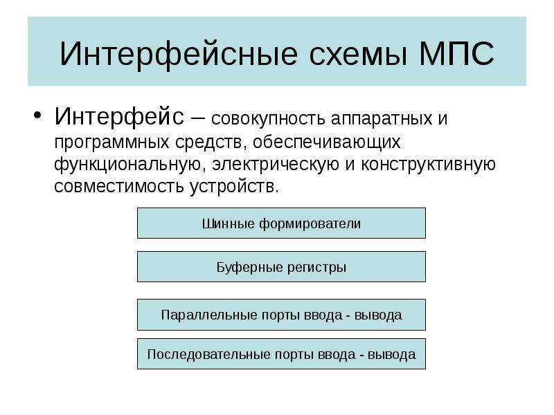 Интерфейс это схема