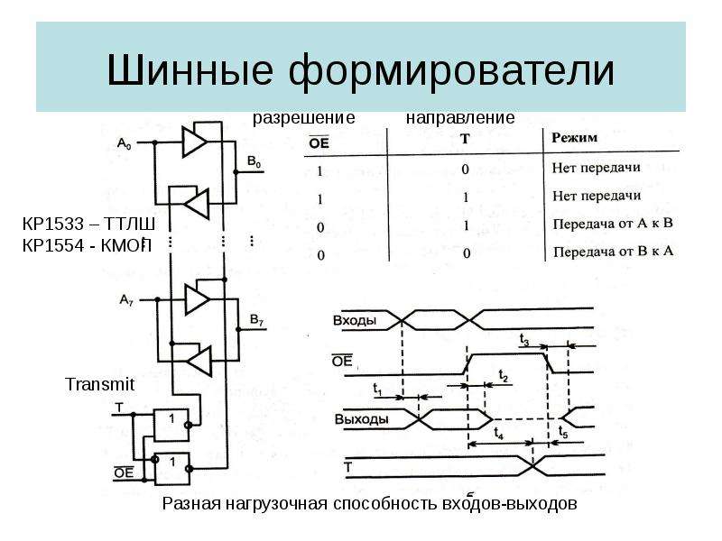 Шинный формирователь схема