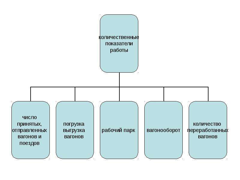 Схема оперативного планирования работы участковой станции